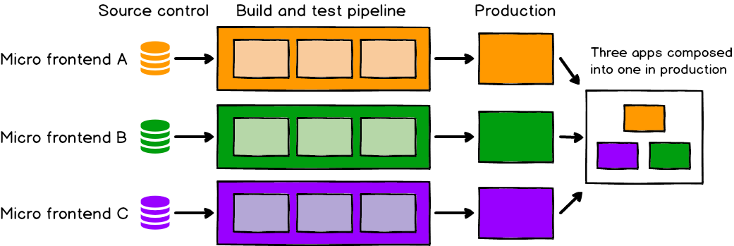 MFE Images