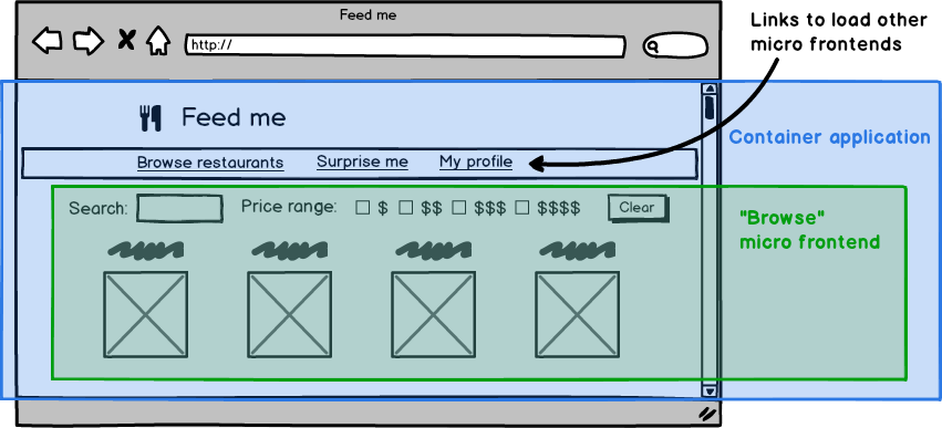 MFE Images